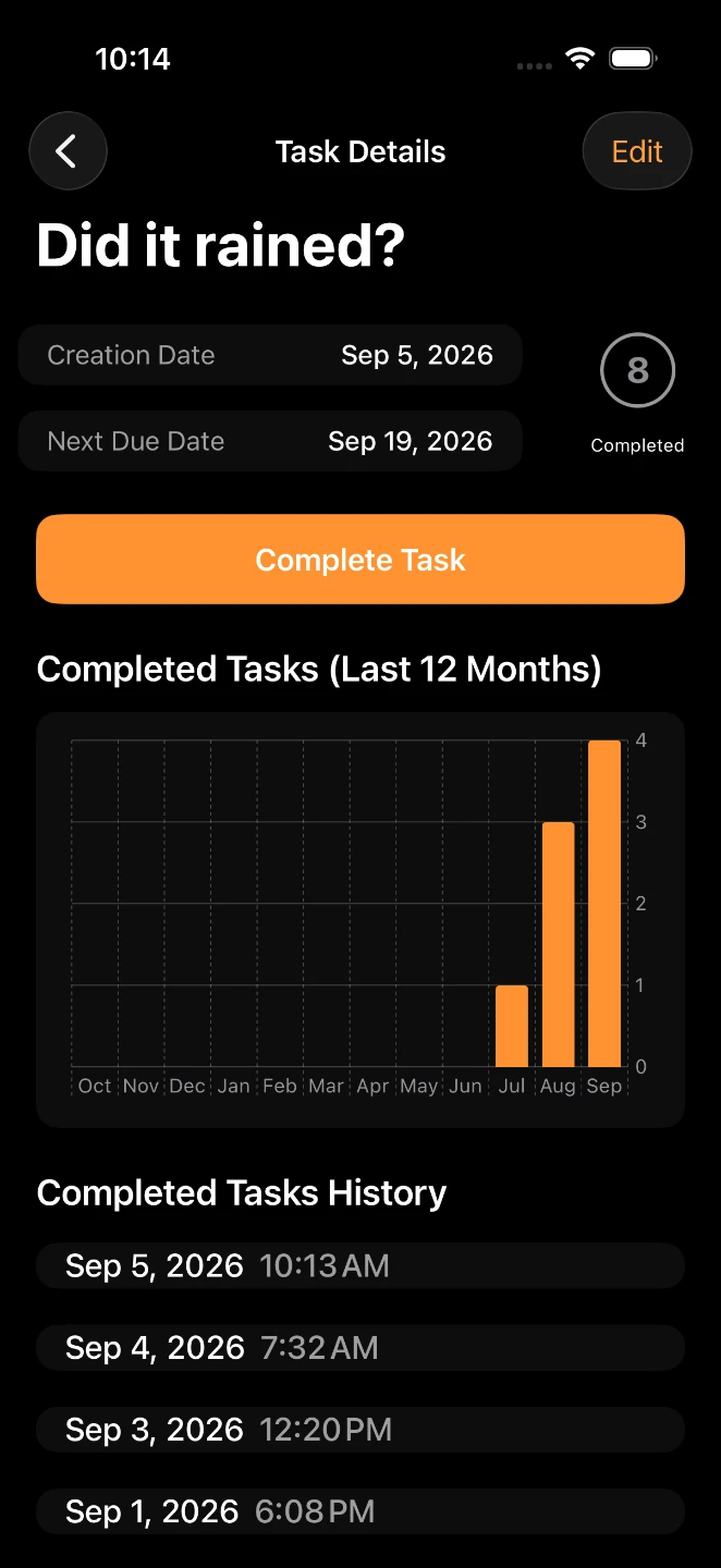 Task details for a task called Did it rained?, showing creation and next due dates, a Complete Task button, a bar chart of completions over the last twelve months, and the completion history.